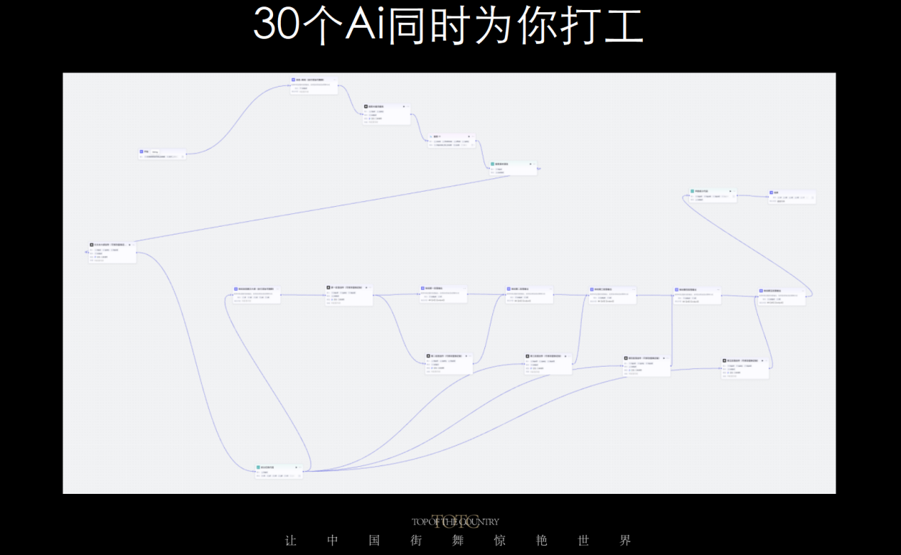 国门之巅2025赛季全球启航,共创街舞盛事